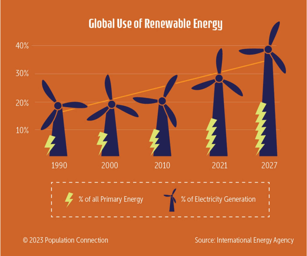 renewableenergy-poster-world-population